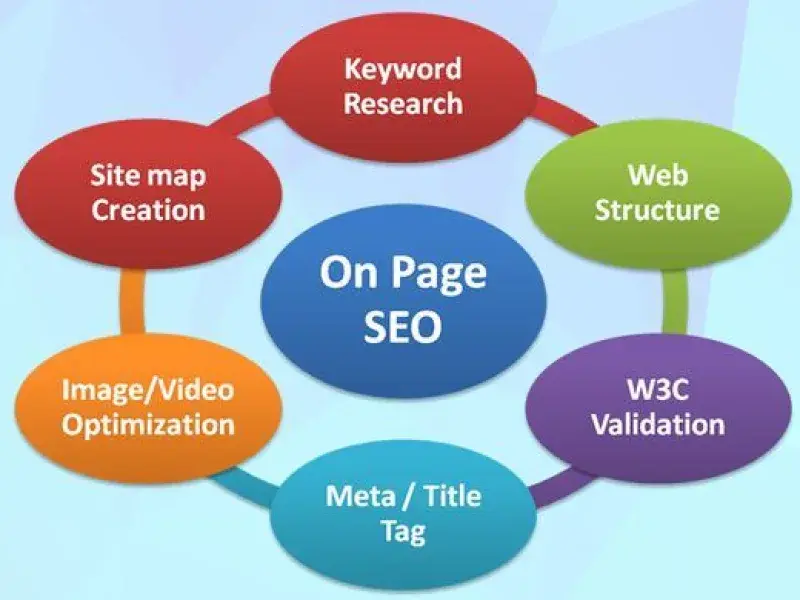 Landing Page Optimization in Dandenong, VIC - SeoDandenong.com.au