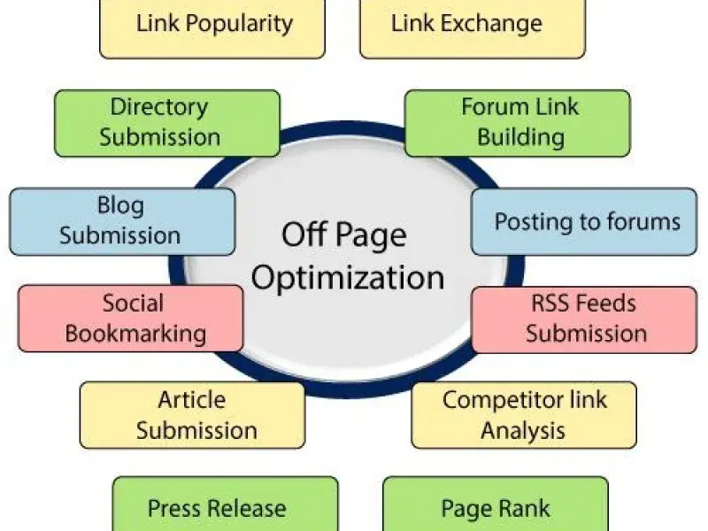 Link Building Services in Dandenong, VIC - SeoDandenong.com.au